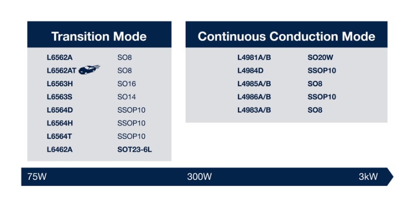 power-factor-corrector-table
