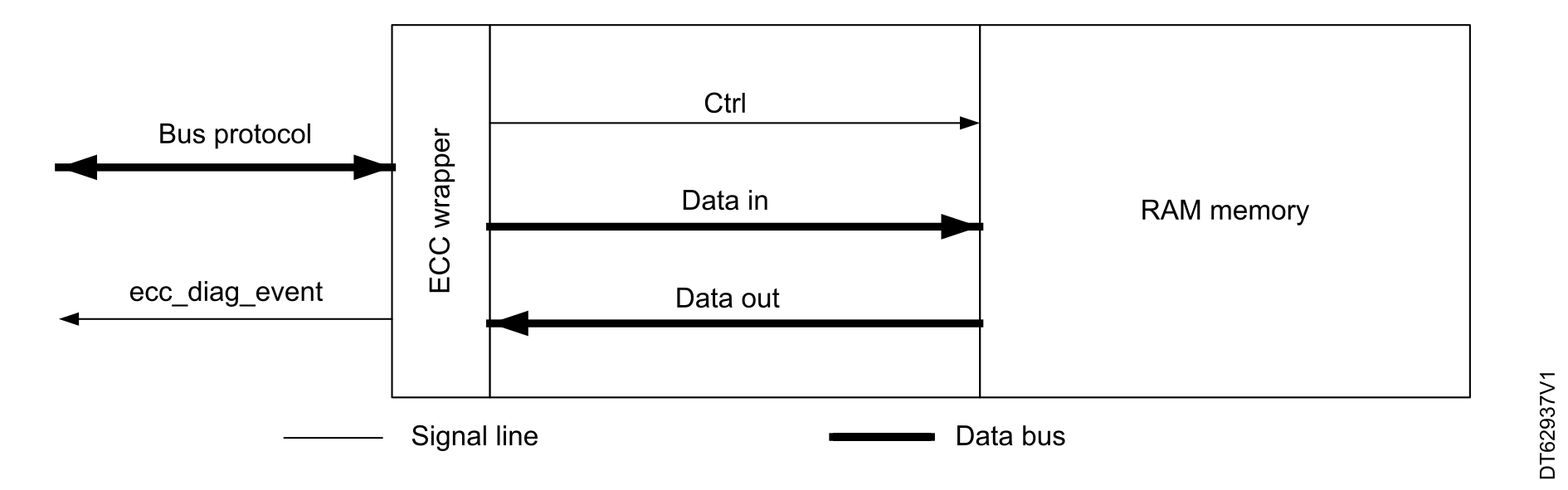 ECC overview | AN5342