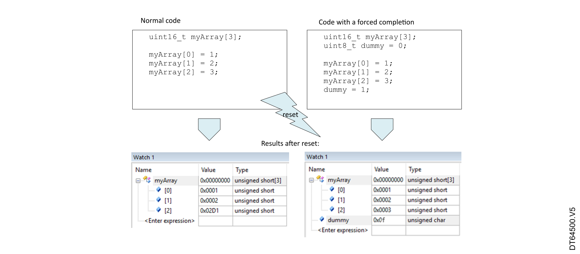ECC overview | AN5342