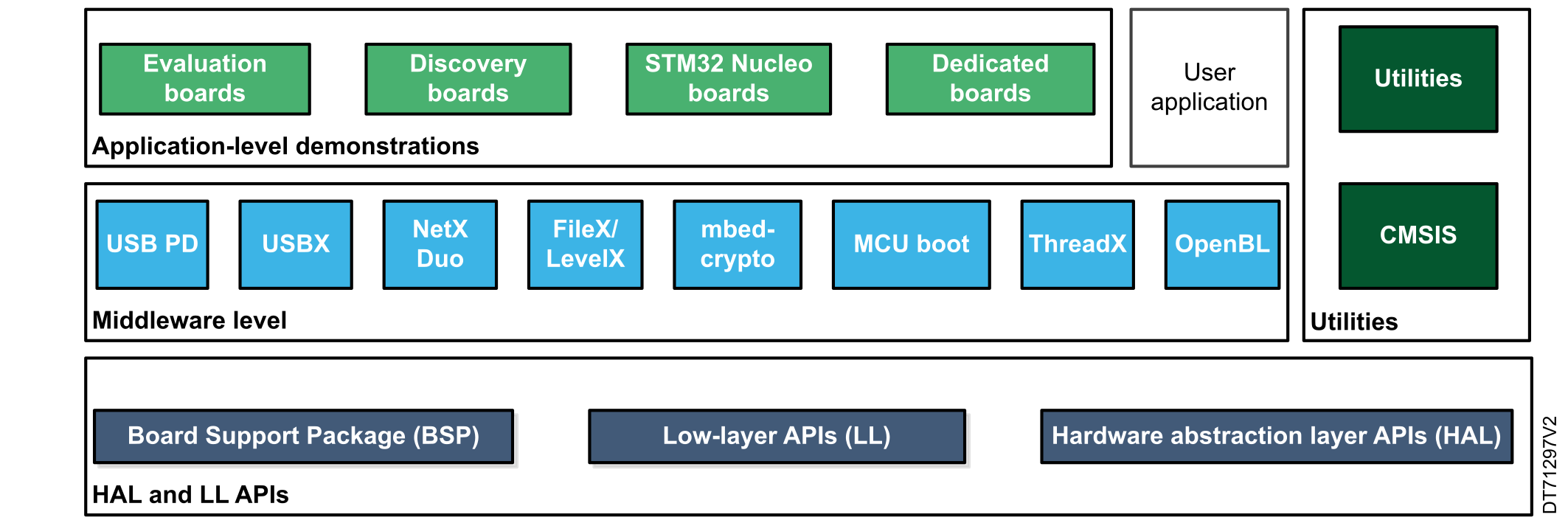 Security Setting Sample an5925-stm32cube-mcu-package-examples-for-stm32h5-mcus ...